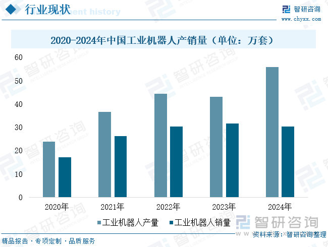研判2025！中国大负载机器人‌行业产业链、发展现状、竞争格局及未来趋势分析：国产化突围激活产业动能大负载机器人迈向高端智造新纪元[图](图6)