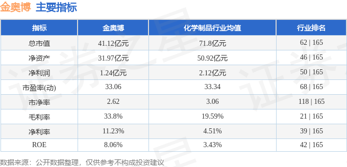 股票行情快报：金奥博（002917）4月8日主力资金净买入36801万元(图2)