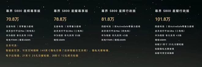 上市一小时大定破千余承东：尊界S800是中国智造走向高端化的一个开端(图3)