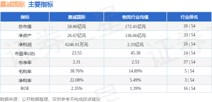 异动快报：嘉诚国际（603535）6月4日11点19分触及涨停板(图2)