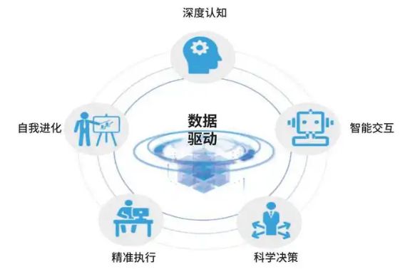 从生产到管理：工业大模型全方位提升工业流程智能化(图2)