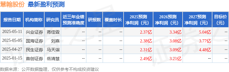 慧翰股份：6月9日接受机构调研中邮证券参与(图1)