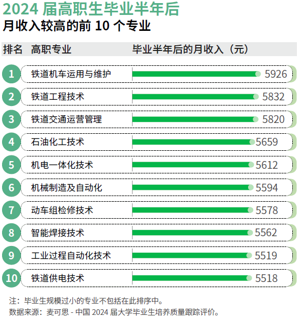 高考生必看！最新“绿牌”专业榜单出炉工科与装备制造类领衔(图4)