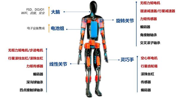 深度丨从实验室到赛道人形机器人马拉松的意义在哪？(图6)