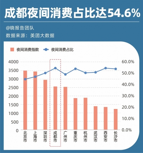 2025新一线城市大洗牌：成都杭州“争霸”苏州无锡掉队郑州合肥晋升(图6)