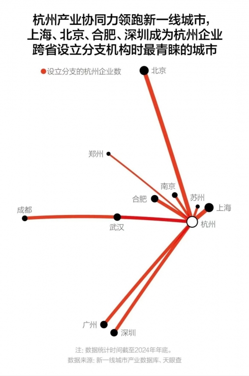2025新一线城市大洗牌：成都杭州“争霸”苏州无锡掉队郑州合肥晋升(图5)