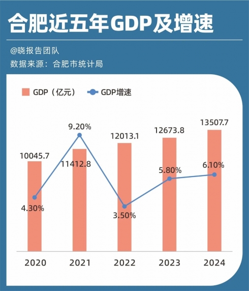 2025新一线城市大洗牌：成都杭州“争霸”苏州无锡掉队郑州合肥晋升(图10)
