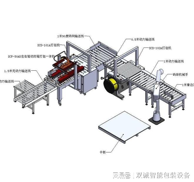 深圳全自动码垛机引领智能制造新时代(图1)