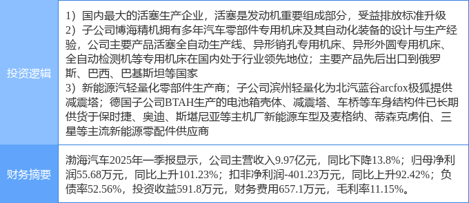 6月17日渤海汽车涨停：国六排放标准新能源汽车智能制造概念热股(图2)