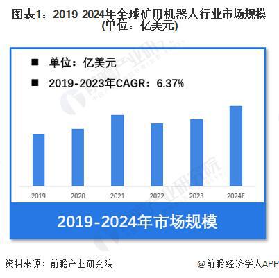 【行业前瞻】2025-2030年全球及中国矿用机器人行业发展分析(图1)