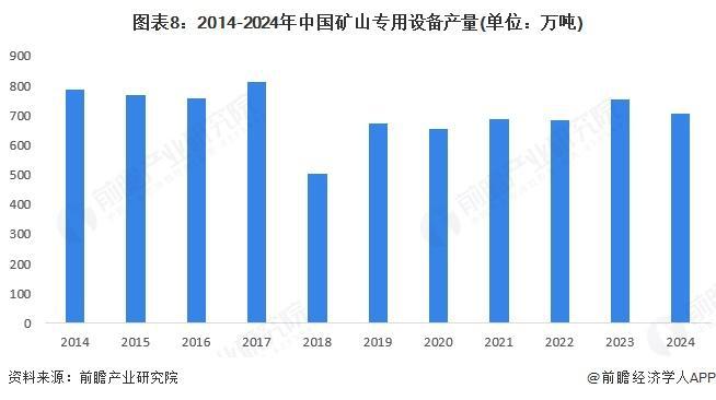 【行业前瞻】2025-2030年全球及中国矿用机器人行业发展分析(图2)