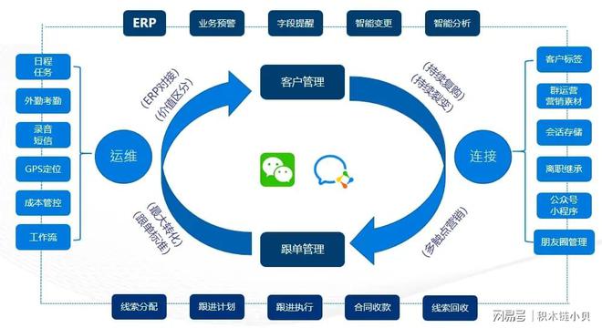 智能制造：ERP的发展介绍与理解感悟(图2)