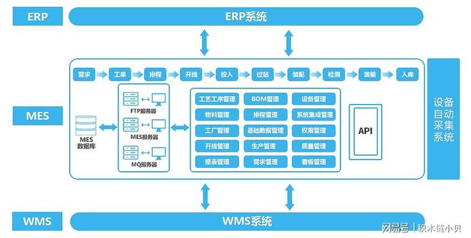 智能制造：ERP的发展介绍与理解感悟(图3)