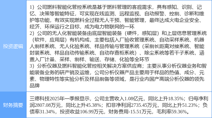 6月23日三德科技涨停：物联网仪器仪表智能制造概念热股(图2)