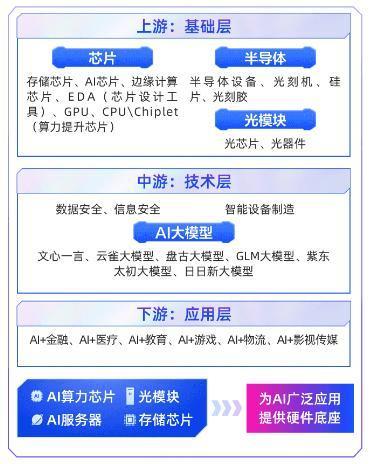 天弘基金：捕捉AI投资主线关注“天弘锐军团”(图1)
