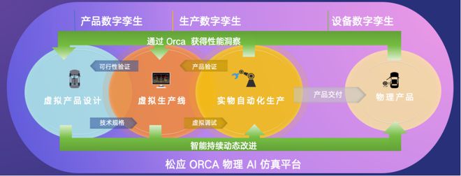 中国首个！华为前高管创业用AI模拟线家客户(图2)