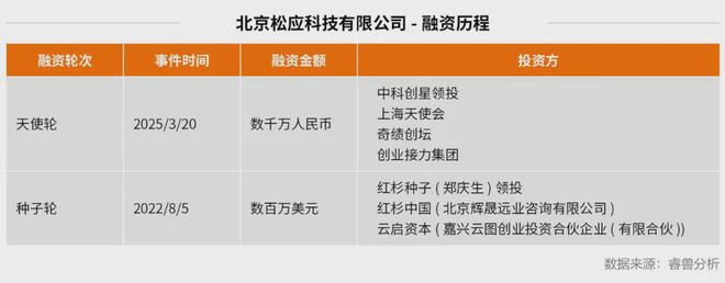 中国首个！华为前高管创业用AI模拟线家客户(图4)