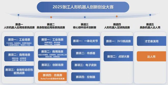 五月底上海张江人形机器人开发者大会论坛赛事展览重塑产业新格局(图5)