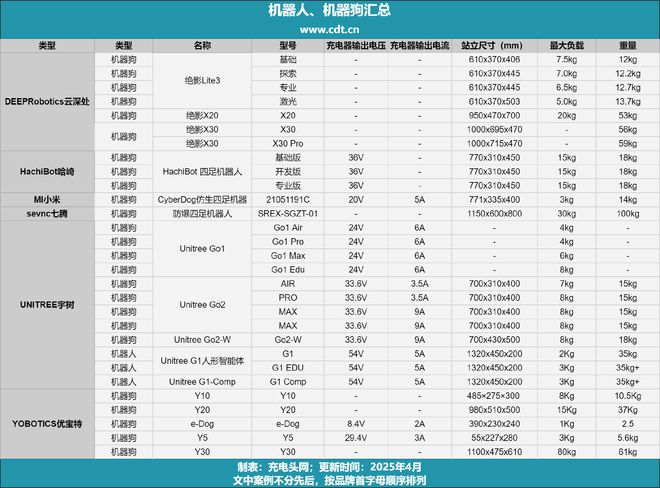 从实验室到落地简析AI机器人技术应用与充电解决方案(图1)