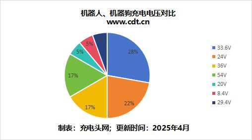 从实验室到落地简析AI机器人技术应用与充电解决方案(图4)