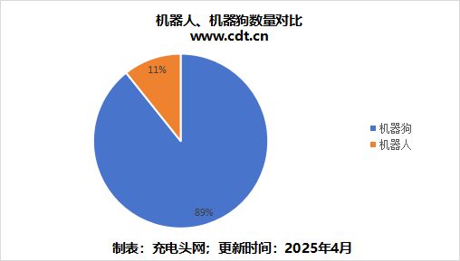 从实验室到落地简析AI机器人技术应用与充电解决方案(图2)