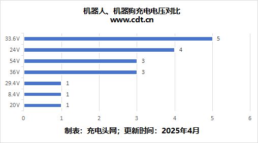 从实验室到落地简析AI机器人技术应用与充电解决方案(图5)