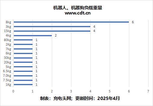 从实验室到落地简析AI机器人技术应用与充电解决方案(图7)