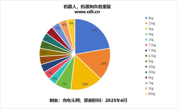 从实验室到落地简析AI机器人技术应用与充电解决方案(图6)