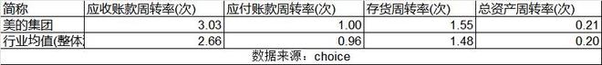 重押机器人美的在下一盘什么棋？(图4)