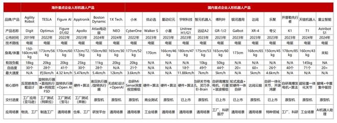 重押机器人美的在下一盘什么棋？(图2)