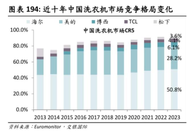 重押机器人美的在下一盘什么棋？(图5)