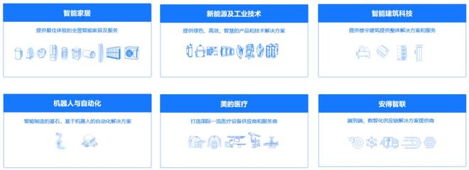 重押机器人美的在下一盘什么棋？(图8)