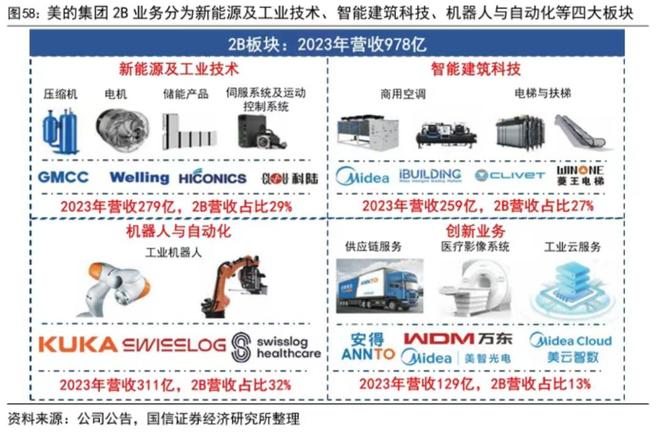 重押机器人美的在下一盘什么棋？(图10)