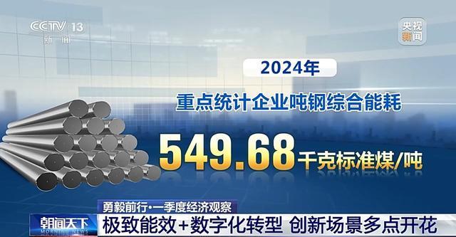 勇毅前行·一季度经济观察丨电子、汽车、机械等工业领域多点开花(图5)