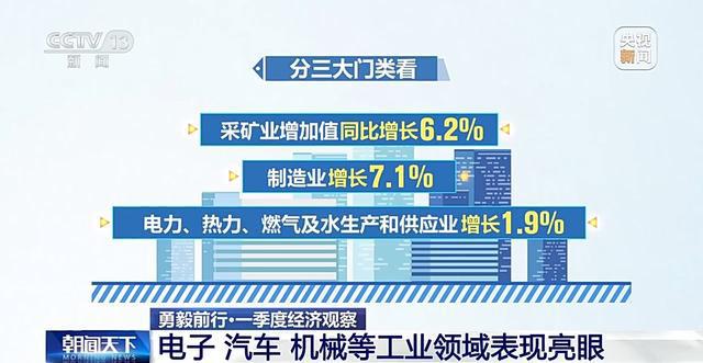 勇毅前行·一季度经济观察丨电子、汽车、机械等工业领域多点开花(图7)