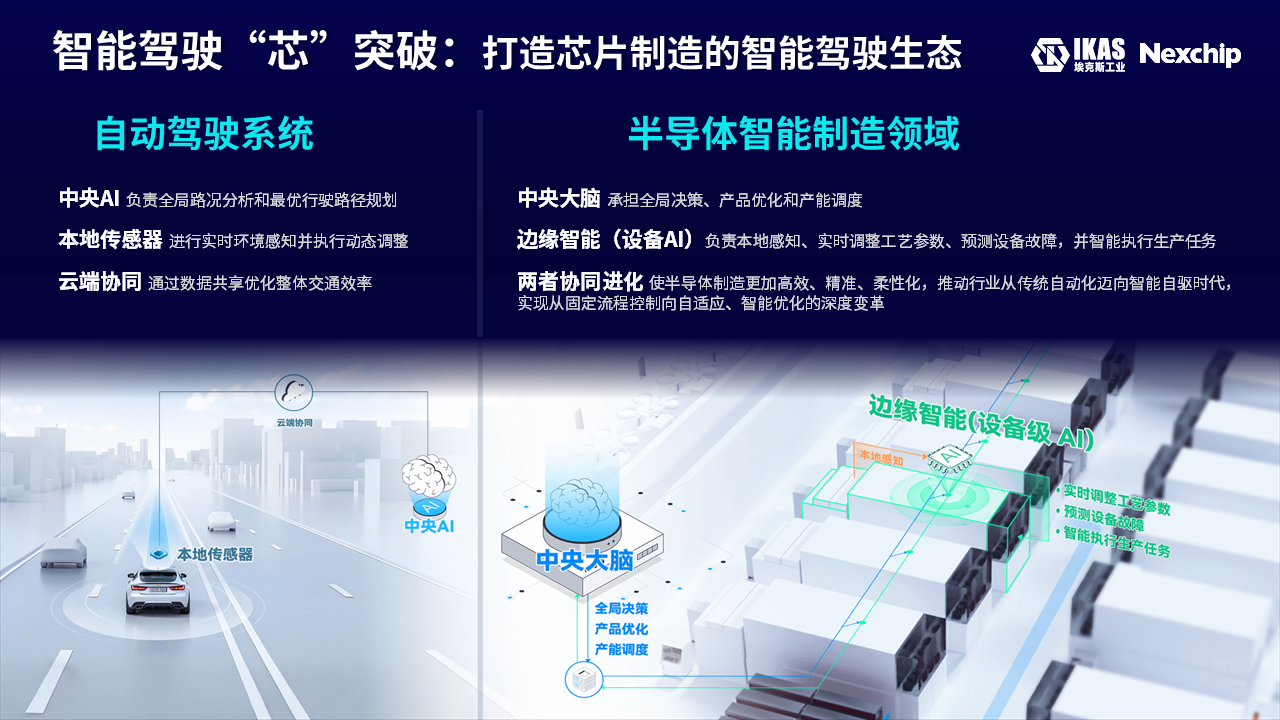 埃克斯工业与晶合集成联合发布“半导体智能体”技术合作成果(图1)