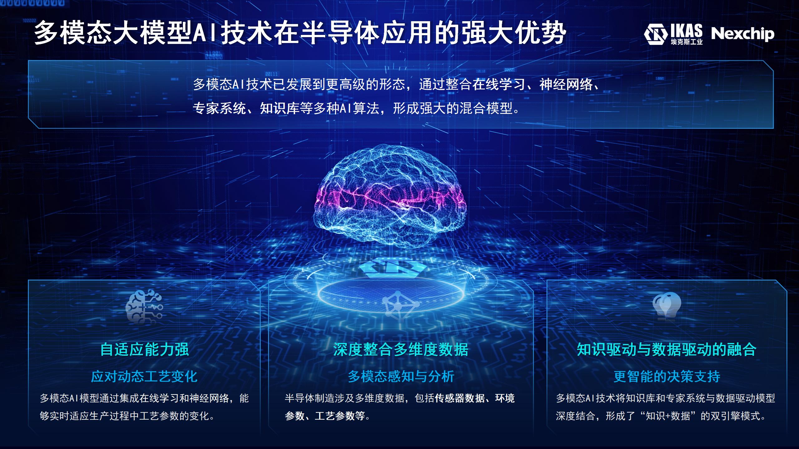 埃克斯工业与晶合集成联合发布“半导体智能体”技术合作成果(图2)