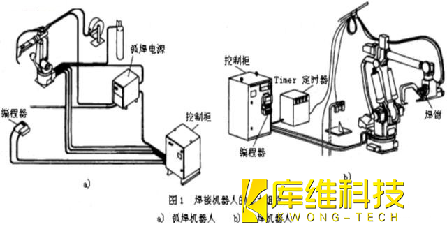 工业机器人的基本常识和分类(图1)
