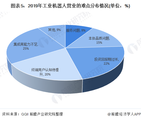 国产工业机器人崛起中国工业机器人行业市场规模与发展趋势分析(图2)