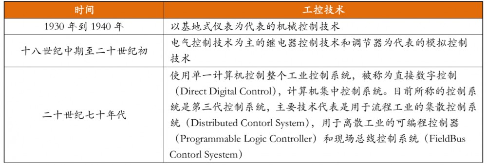63亿元丨工业机器人将成为控制器下游利润重要增长点(图1)
