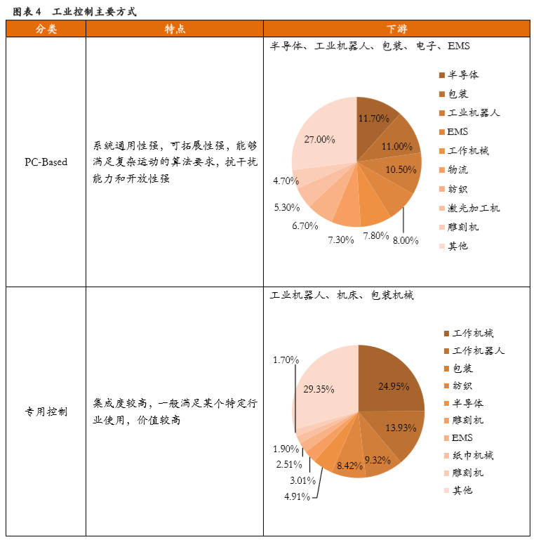 63亿元丨工业机器人将成为控制器下游利润重要增长点(图5)