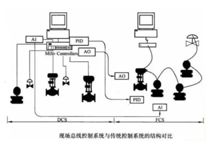 63亿元丨工业机器人将成为控制器下游利润重要增长点(图2)