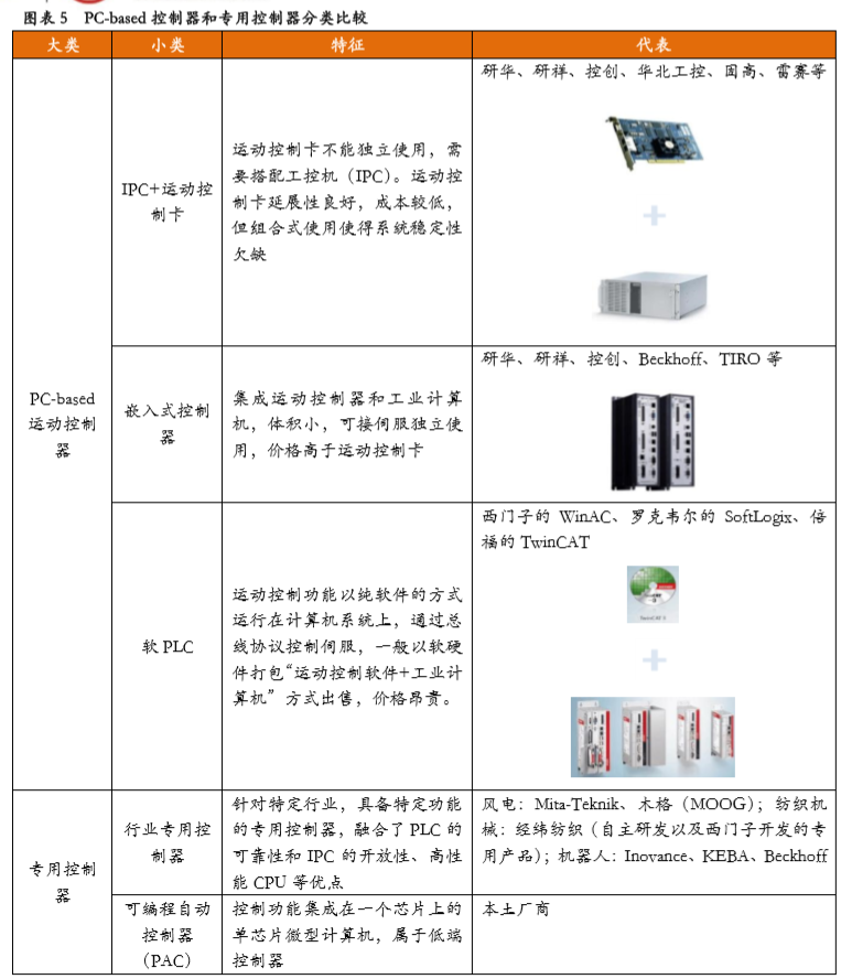 63亿元丨工业机器人将成为控制器下游利润重要增长点(图6)