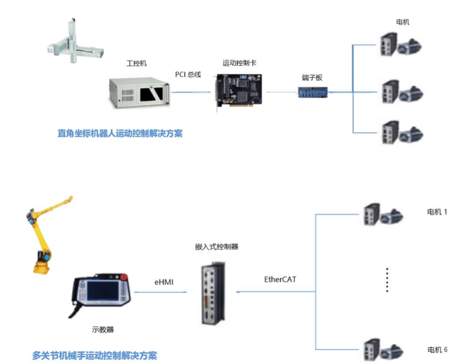 63亿元丨工业机器人将成为控制器下游利润重要增长点(图9)
