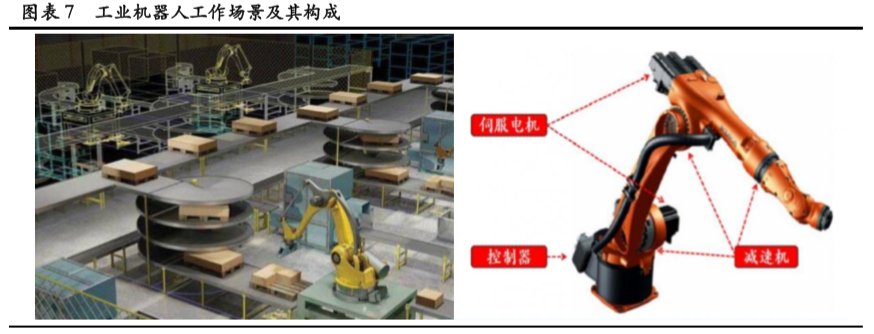 63亿元丨工业机器人将成为控制器下游利润重要增长点(图8)