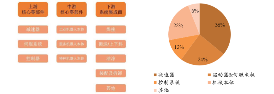 63亿元丨工业机器人将成为控制器下游利润重要增长点(图11)