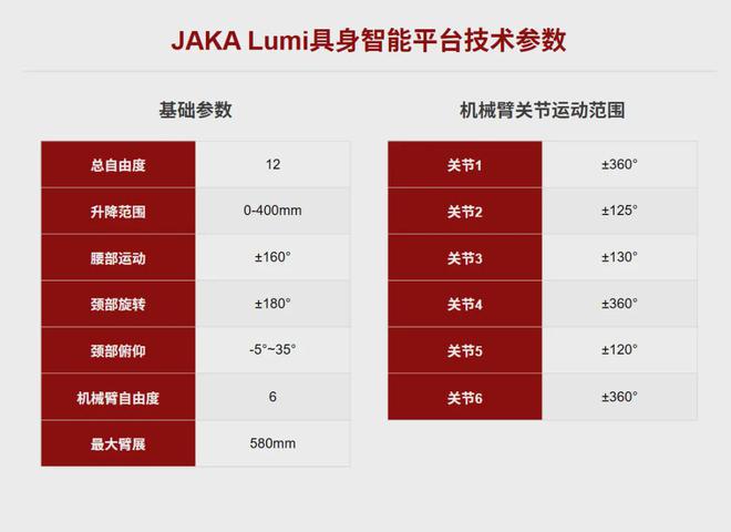 节卡JAKALumi颠覆行业：全场景具身智能平台首发一站选购时代(图4)