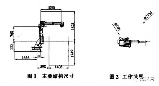 工业机器人的基本工作原理工业机器人结构系统(图1)