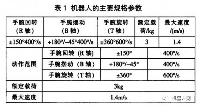 工业机器人的基本工作原理工业机器人结构系统(图2)