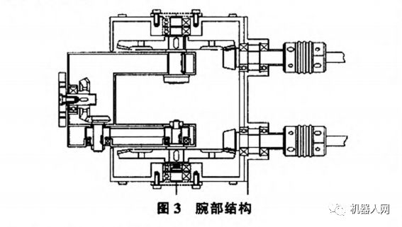 工业机器人的基本工作原理工业机器人结构系统(图5)